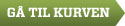 G� til kurven