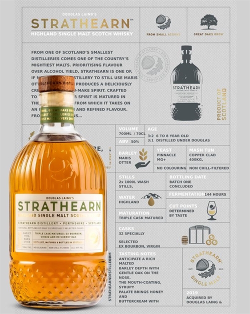 Læs om den første Inagural Release fra Strathearn - Blogindlæg af Ulrik Bertelsen